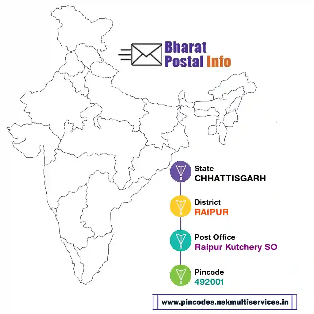 chhattisgarh-raipur-raipur kutchery so-492001